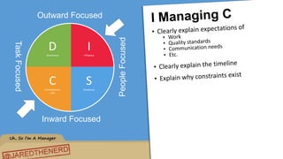 Uh, So I’m A Manager
DDominance
IInfluence
SSteadiness
CConscientious-
ness
TaskFocused
PeopleFocused
Outward Focused
Inward Focused
 
