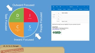Uh, So I’m A Manager
DDominance
IInfluence
SSteadiness
CConscientious-
ness
TaskFocused
PeopleFocused
Outward Focused
Inward Focused
 