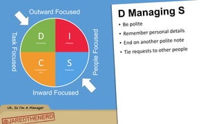 Uh, So I’m A Manager
DDominance
IInfluence
SSteadiness
CConscientious-
ness
TaskFocused
PeopleFocused
Outward Focused
Inward Focused
 