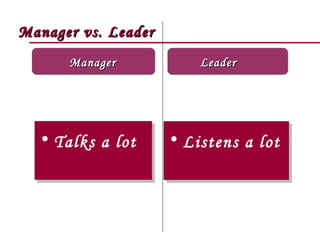 Manager vs. Leader
      Manager            Leader




  • Talks a lot      • Listens a lot
 