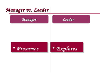 Manager vs. Leader
      Manager            Leader




  • Presumes         • Explores
 