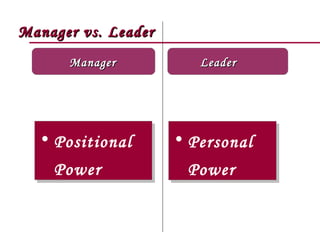Manager vs. Leader
      Manager           Leader




  • Positional       • Personal
    Power             Power
 