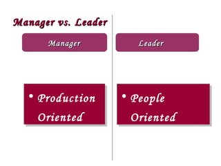 Manager vs. Leader
      Manager           Leader




  • Production       • People
    Oriented          Oriented
 
