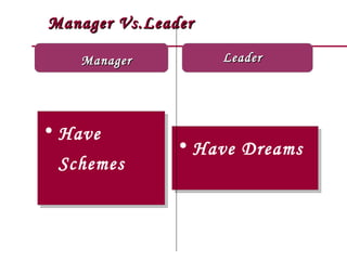Manager Vs.Leader

    Manager         Leader




• Have
              • Have Dreams
 Schemes
 