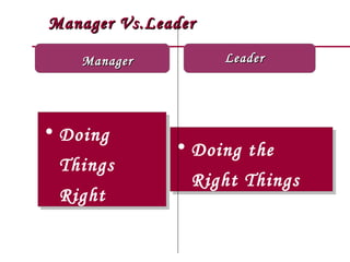 Manager Vs.Leader

    Manager         Leader




• Doing
              • Doing the
 Things
                Right Things
 Right
 