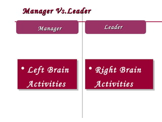 Manager Vs.Leader

    Manager           Leader




• Left Brain    • Right Brain
 Activities         Activities
 