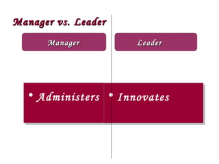 Manager vs. Leader
      Manager        Leader




  • Administers • Innovates
 