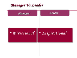 Manager Vs.Leader

    Manager           Leader




• Directional   • Inspirational
 