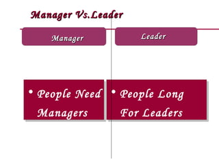 Manager Vs.Leader

    Manager         Leader




• People Need • People Long
 Managers       For Leaders
 