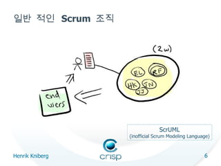 Managers Role In Scrum Kor