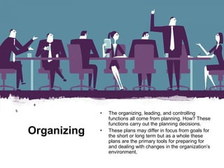 Organizing
• The organizing, leading, and controlling
functions all come from planning. How? These
functions carry out the planning decisions.
• These plans may differ in focus from goals for
the short or long term but as a whole these
plans are the primary tools for preparing for
and dealing with changes in the organization’s
environment.
 