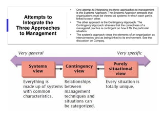 Attempts to
Integrate the
Three Approaches
to Management
• One attempt to integrating the three approaches to management
is the Systems Approach. The Systems Approach stresses that
organizations must be viewed as systems in which each part is
linked to each other.
• The other approach is the Contingency Approach. The
Contingency Approach stresses that the correctness of a
managerial practice is contingent on how it fits the particular
situation.
• The system’s approach views the elements of an organization as
interconnected and as being linked to its environment. See the
discussion on Compaq.
 