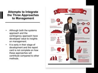 Attempts to Integrate
the Three Approaches
to Management
• Although both the systems
approach and the
contingency approach have
developed value to insights
on management.
• It is early in their stage of
development and the report
card is not complete on how
these approaches will
contribute compared to other
methods.
 