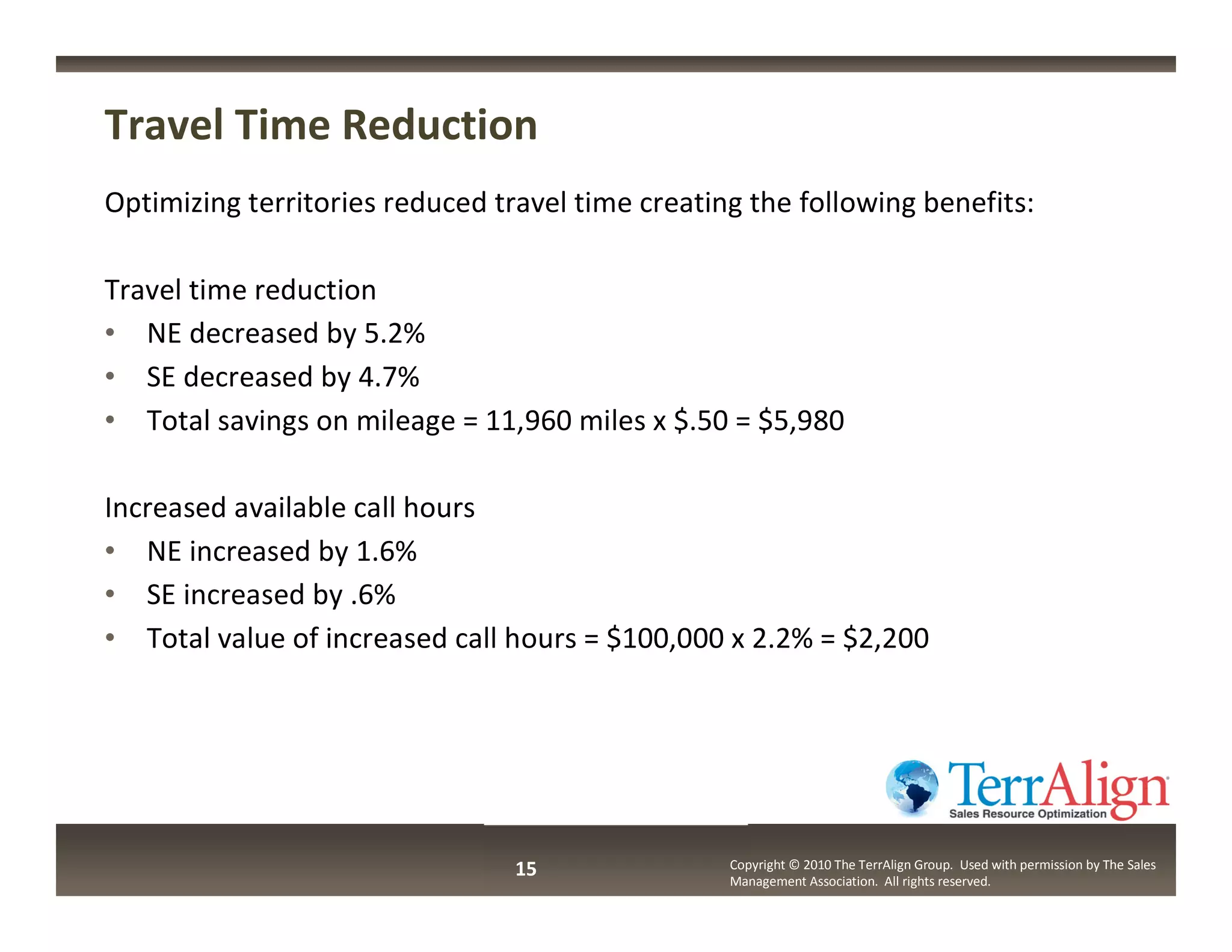 Travel Time Reduction
Optimizing territories reduced travel time creating the following benefits:

Travel time reduction
• NE decreased by 5.2%
• SE decreased by 4.7%
• Total savings on mileage = 11,960 miles x $.50 = $5,980

Increased available call hours
• NE increased by 1.6%
• SE increased by .6%
• Total value of increased call hours = $100,000 x 2.2% = $2,200




                                 15               Copyright © 2010 The TerrAlign Group. Used with permission by The Sales
                                                  Management Association. All rights reserved.
 
