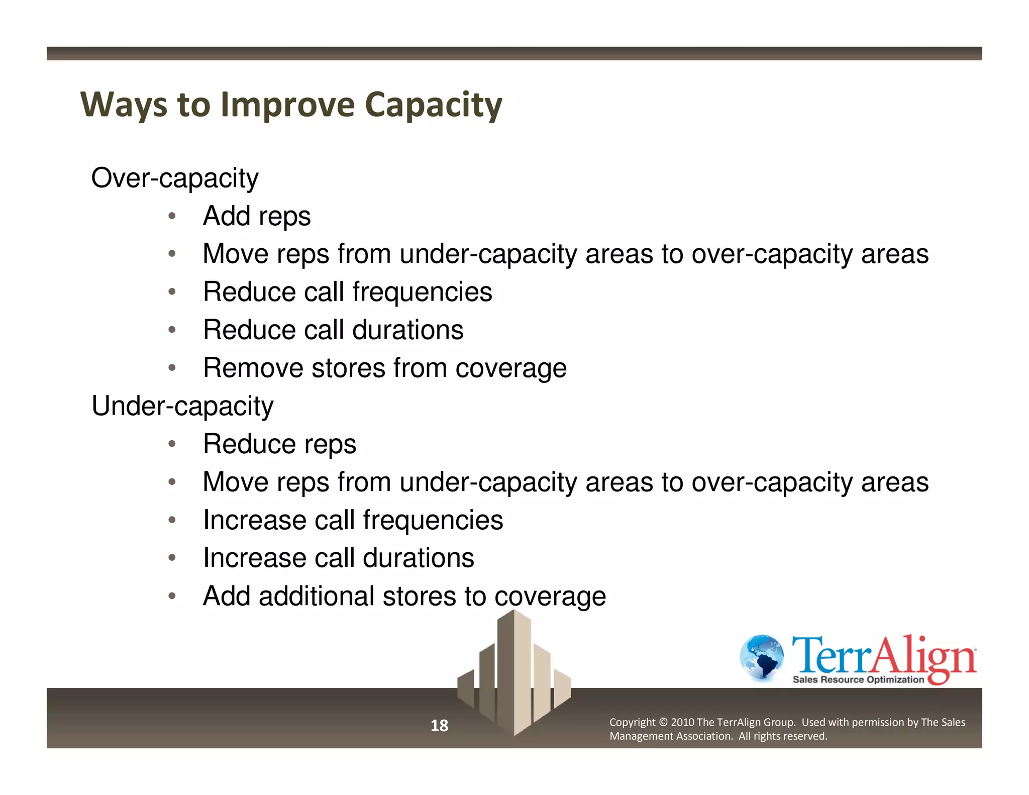 Ways to Improve Capacity
Over-capacity
      • Add reps
      • Move reps from under-capacity areas to over-capacity areas
      • Reduce call frequencies
      • Reduce call durations
      • Remove stores from coverage
Under-capacity
      • Reduce reps
      • Move reps from under-capacity areas to over-capacity areas
      • Increase call frequencies
      • Increase call durations
      • Add additional stores to coverage



                          18            Copyright © 2010 The TerrAlign Group. Used with permission by The Sales
                                        Management Association. All rights reserved.
 