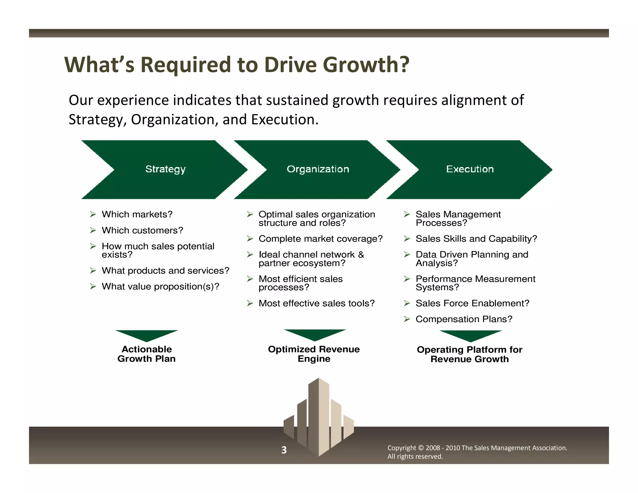 What’s Required to Drive Growth?
Our experience indicates that sustained growth requires alignment of
Strategy, Organization, and Execution.




    Which markets?                Optimal sales organization            Sales Management
                                  structure and roles?                  Processes?
    Which customers?
                                  Complete market coverage?             Sales Skills and Capability?
    How much sales potential
    exists?                       Ideal channel network &               Data Driven Planning and
                                  partner ecosystem?                    Analysis?
    What products and services?
                                  Most efficient sales                  Performance Measurement
    What value proposition(s)?    processes?                            Systems?
                                  Most effective sales tools?           Sales Force Enablement?
                                                                        Compensation Plans?


        Actionable                  Optimized Revenue                    Operating Platform for
       Growth Plan                       Engine                            Revenue Growth




                                       3                        Copyright © 2008 - 2010 The Sales Management Association.
                                                                All rights reserved.
 