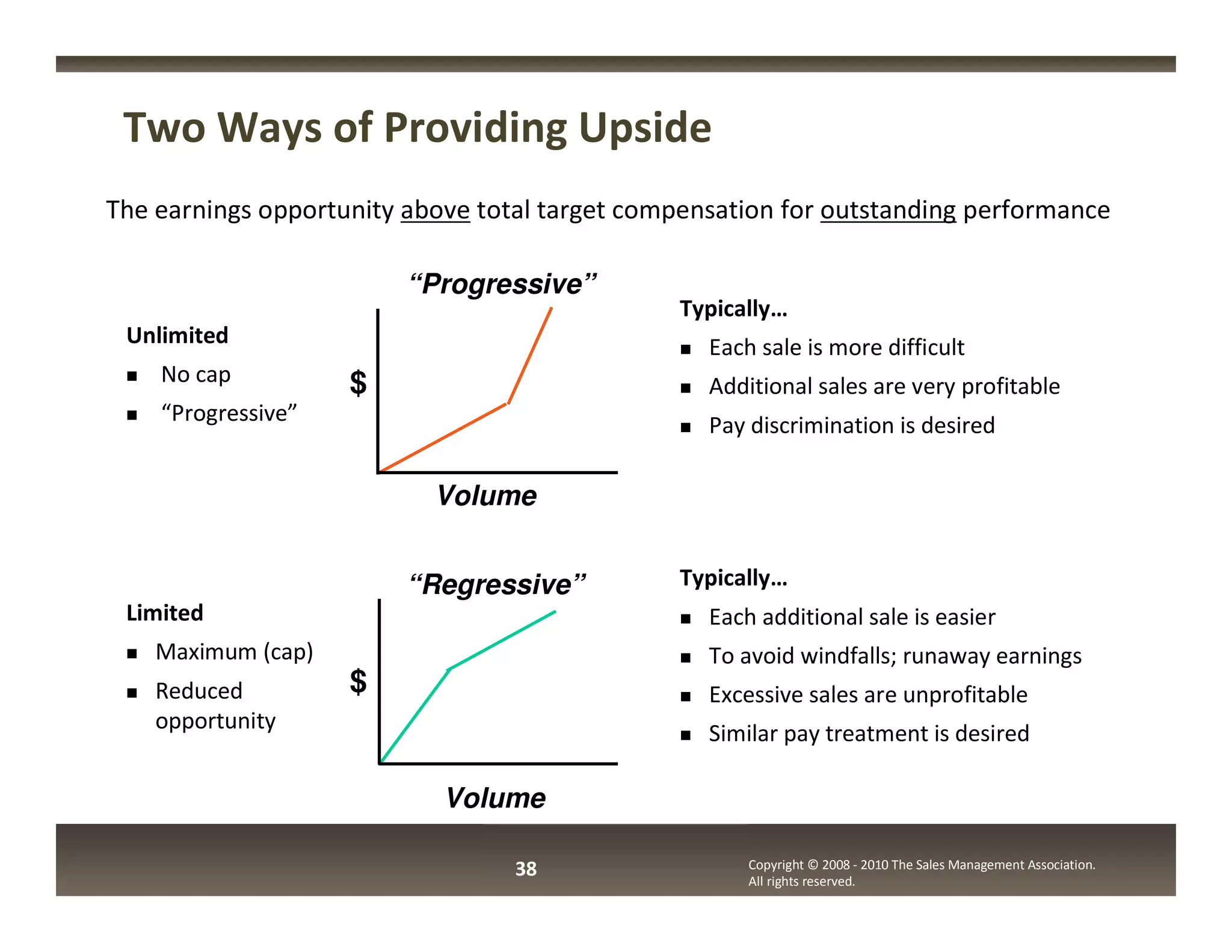 Two Ways of Providing Upside
The earnings opportunity above total target compensation for outstanding performance

                         “Progressive”
                                               Typically…
 Unlimited                                        Each sale is more difficult
    No cap          $                             Additional sales are very profitable
    “Progressive”                                 Pay discrimination is desired

                           Volume


                         “Regressive”          Typically…
 Limited                                          Each additional sale is easier
    Maximum (cap)                                 To avoid windfalls; runaway earnings
    Reduced         $                             Excessive sales are unprofitable
    opportunity
                                                  Similar pay treatment is desired

                            Volume

                                  38                  Copyright © 2008 - 2010 The Sales Management Association.
                                                      All rights reserved.
 