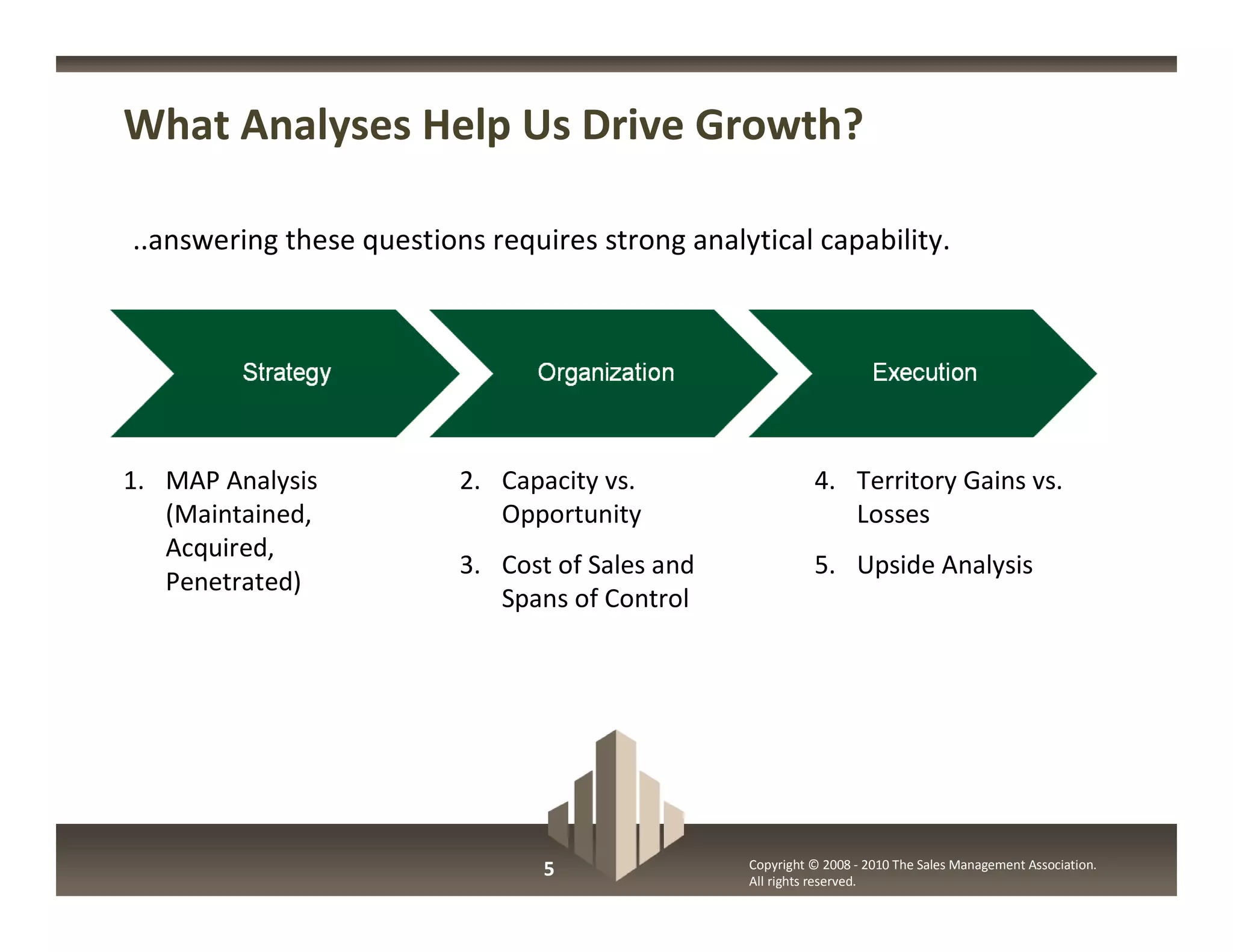 What Analyses Help Us Drive Growth?

..answering these questions requires strong analytical capability.

        Sales Strategy               Organization                            Execution




1. MAP Analysis           2. Capacity vs.                  4. Territory Gains vs.
   (Maintained,              Opportunity                      Losses
   Acquired,
                          3. Cost of Sales and             5. Upside Analysis
   Penetrated)
                             Spans of Control




                                 5               Copyright © 2008 - 2010 The Sales Management Association.
                                                 All rights reserved.
 