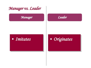 Manager vs. Leader
Manager
• Imitates • Originates
Leader
 