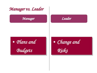 Manager vs. Leader
Manager
• Plans and
Budgets
• Change and
Risks
Leader
 