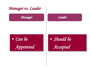 Manager vs. Leader
Manager
• Can be
Appointed
• Should be
Accepted
Leader
 