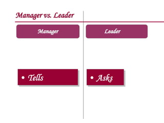 Manager vs. Leader
Manager
• Tells • Asks
Leader
 