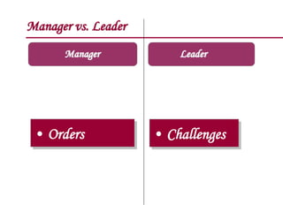 Manager vs. Leader
Manager
• Orders • Challenges
Leader
 