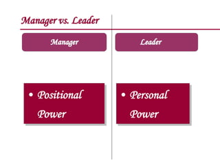 Manager vs. Leader
Manager
• Positional
Power
• Personal
Power
Leader
 