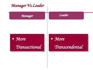 Manager Vs.Leader
Manager
• More
Transactional
• More
Transcendental
Leader
 