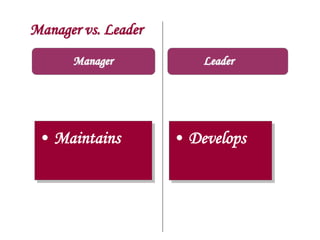 Manager vs. Leader
Manager
• Maintains • Develops
Leader
 