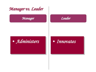 Manager vs. Leader
Manager
• Administers • Innovates
Leader
 