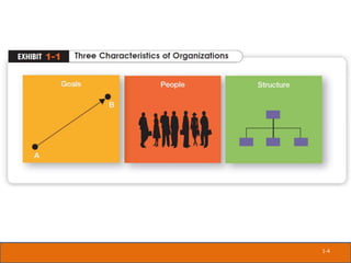 Managers and their levels and role and Management .ppt