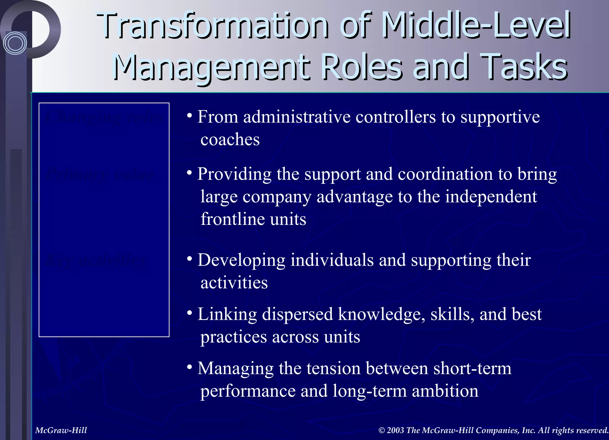 Transformation of Middle-Level  Management Roles and Tasks From administrative controllers to supportive  coaches Providing the support and coordination to bring large company advantage to the independent  frontline units Developing individuals and supporting their  activities Linking dispersed knowledge, skills, and best  practices across units Managing the tension between short-term  performance and long-term ambition Changing roles Primary value Key activities 