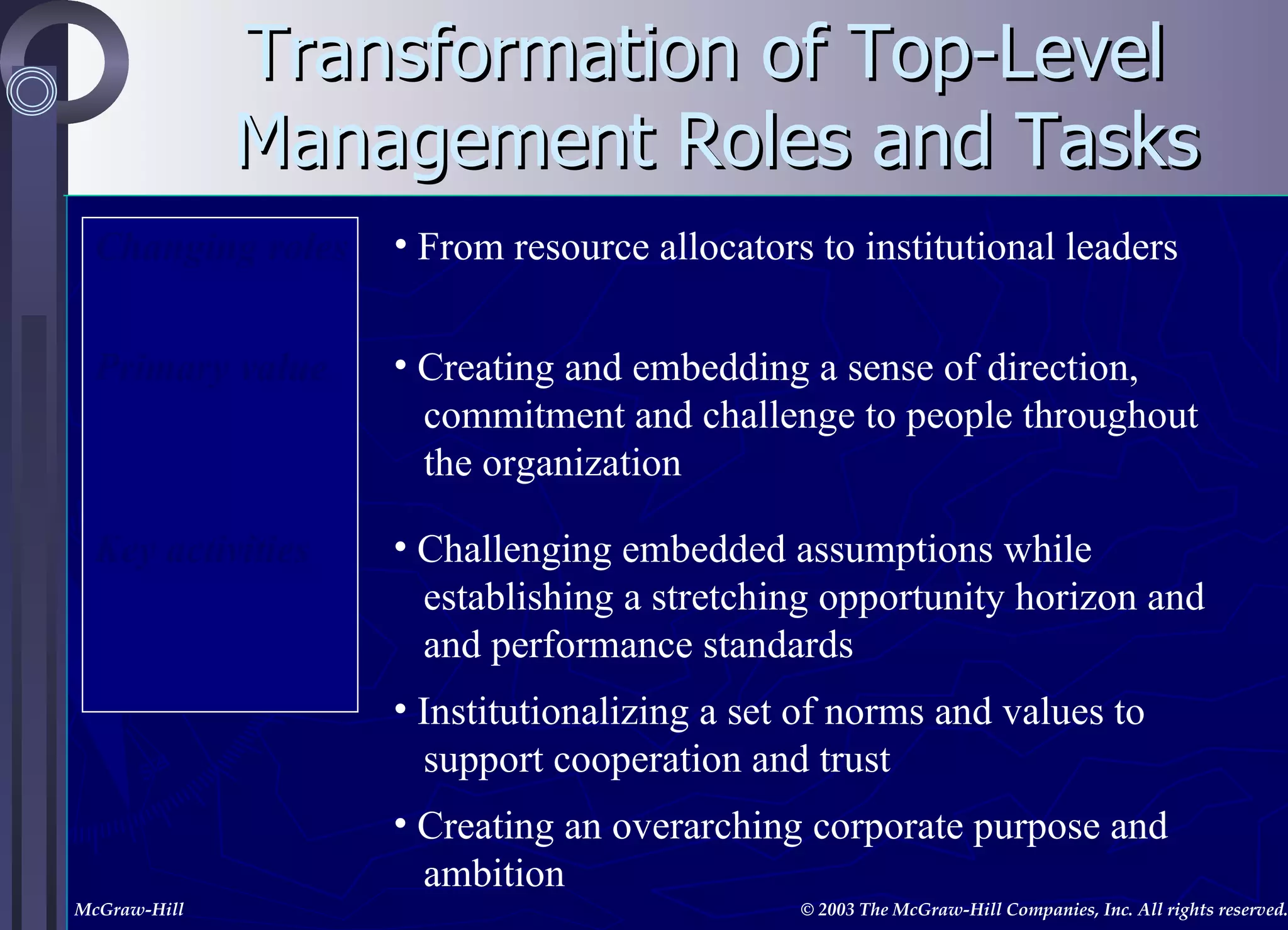 Transformation of Top-Level  Management Roles and Tasks From resource allocators to institutional leaders Creating and embedding a sense of direction,  commitment and challenge to people throughout the organization Challenging embedded assumptions while establishing a stretching opportunity horizon and and performance standards Institutionalizing a set of norms and values to  support cooperation and trust Creating an overarching corporate purpose and ambition Changing roles Primary value Key activities 