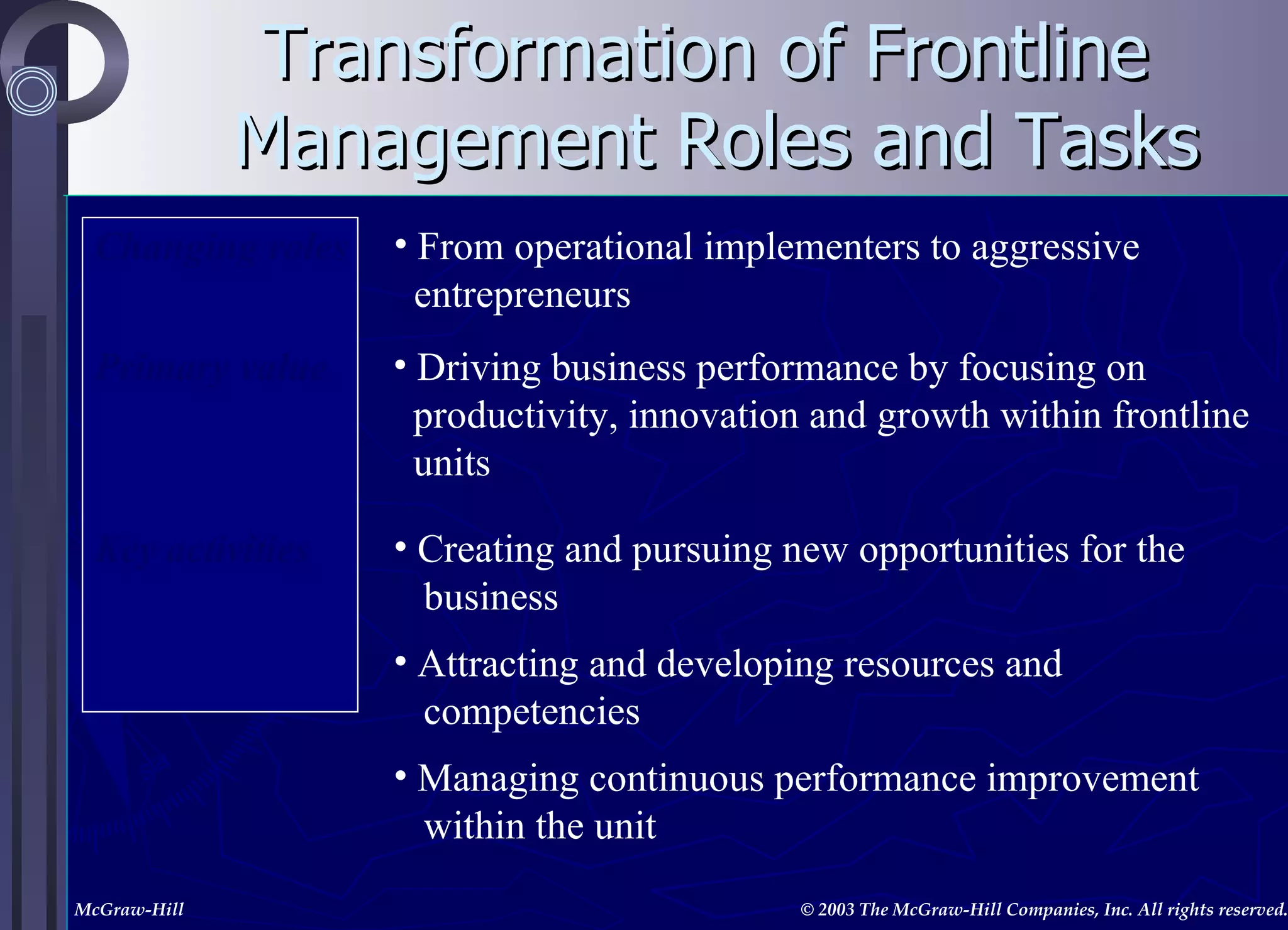 Transformation of Frontline  Management Roles and Tasks From operational implementers to aggressive  entrepreneurs Driving business performance by focusing on  productivity, innovation and growth within frontline  units Creating and pursuing new opportunities for the  business Attracting and developing resources and  competencies Managing continuous performance improvement  within the unit Changing roles Primary value Key activities 