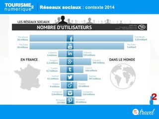 Réseaux sociaux : contexte 2014
 
