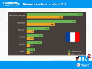 Source Globalwebindex WearesocialSG
Réseaux sociaux : contexte 2014
 