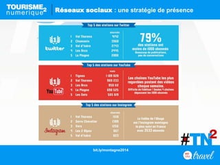 bit.ly/montagne2014
Réseaux sociaux : une stratégie de présence
 