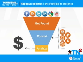 Réseaux sociaux : une stratégie de présence
 
