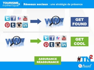 Réseaux sociaux : une stratégie de présence
GET
FOUND
ASSURANCE
RÉASSURANCE
GET
COOL
 