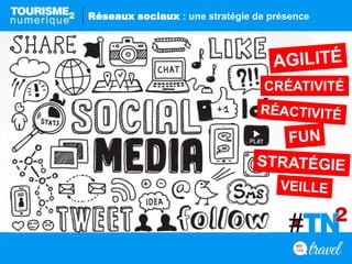 Réseaux sociaux : une stratégie de présence
CRÉATIVITÉ
 