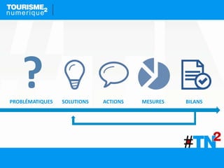 PROBLÉMATIQUES SOLUTIONS ACTIONS BILANSMESURES
?
 