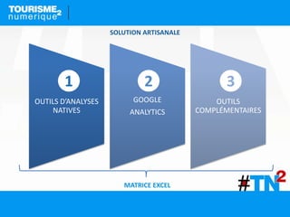 OUTILS D’ANALYSES
NATIVES
GOOGLE
ANALYTICS
OUTILS
COMPLÉMENTAIRES
1 2 3
MATRICE EXCEL
SOLUTION ARTISANALE
 
