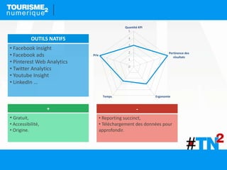 -
• Reporting succinct,
• Téléchargement des données pour
approfondir.
+
• Gratuit,
• Accessibilité,
• Origine.
OUTILS NATIFS
• Facebook insight
• Facebook ads
• Pinterest Web Analytics
• Twitter Analytics
• Youtube Insight
• LinkedIn …
0
1
2
3
4
5
Quantité KPI
Pertinence des
résultats
ErgonomieTemps
Prix
 