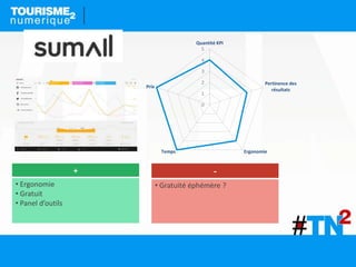 -
• Gratuité éphémère ?
+
• Ergonomie
• Gratuit
• Panel d’outils
0
1
2
3
4
5
Quantité KPI
Pertinence des
résultats
ErgonomieTemps
Prix
 