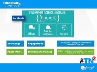 Engagement
Interactions visibles
Votre page
Panel (WLT)
Clics + j’aime + partages + commentaires
/ nombre de fans total
J’aime + partages + commentaires sur la page
/ nombre de fans total
 