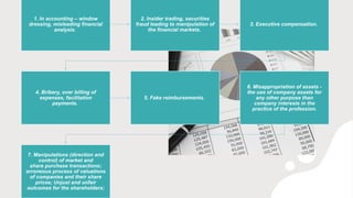 1. In accounting – window
dressing, misleading financial
analysis.
2. Insider trading, securities
fraud leading to manipulation of
the financial markets.
3. Executive compensation.
4. Bribery, over billing of
expenses, facilitation
payments.
5. Fake reimbursements.
6. Misappropriation of assets -
the use of company assets for
any other purpose than
company interests in the
practice of the profession.
7. Manipulations (direction and
control) of market and
share purchase transactions;
erroneous process of valuations
of companies and their share
prices; Unjust and unfair
outcomes for the shareholders;
 
