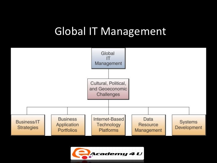 global information management global knowledge management