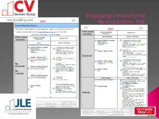 Managers Guide To HSW