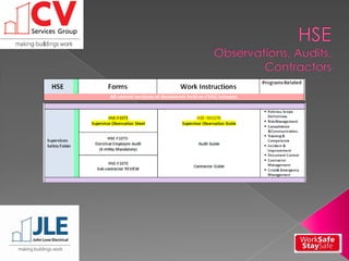 Managers Guide To HSW